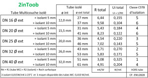 2inToob-R-Class--PIB-Isolation-06