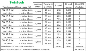 TwinToob-R-Class-PIB-Isolation-06