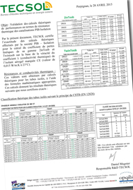 Classes_R-U_th_Produits_PIB-Isolation_2015c