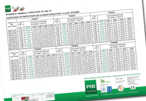 Epaisseur Classe CSTB