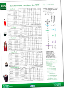 Fiche Caracteristiques Thermiques Tubes pre-isoles