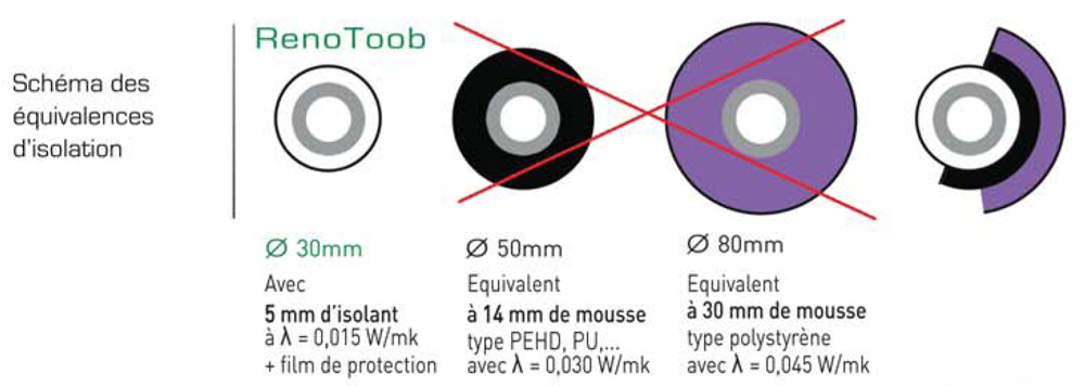 reno-toob-equivalence_isolation