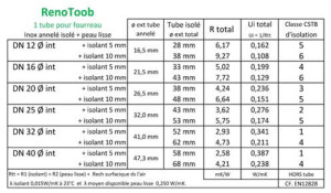 renotoob tableau classes