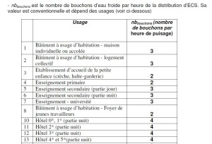 bouchons par heure de puisage
