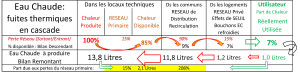 Cascade-des-Pertes90-en-Reseau