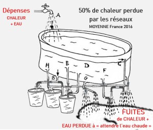 Fuites thermiques