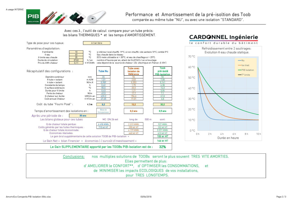 Etude cas pratique