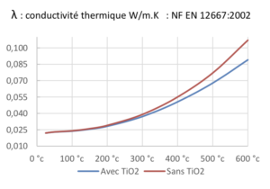 conductivité thermique MatSA