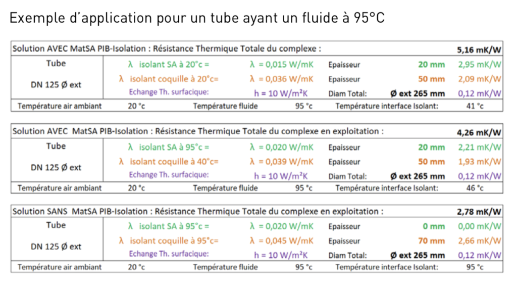 KOKisol Tableau d'application