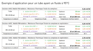 KOKisol Tableau d'application