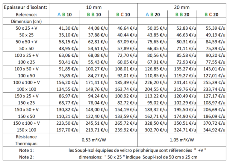 Souplisol Tableau des épaisseur d'isolant PIB Isolation — free download