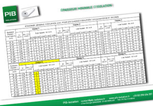 Epaissuer Classe CSTB