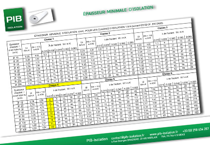 Epaissuer Classe CSTB