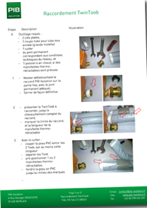 Fiche de raccordement TwinToob